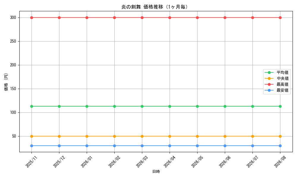 graph_card535_month
