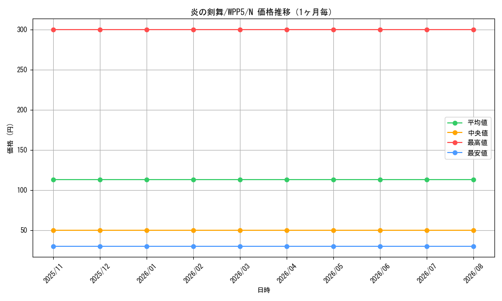 graph_card535_series932_rarity1_month