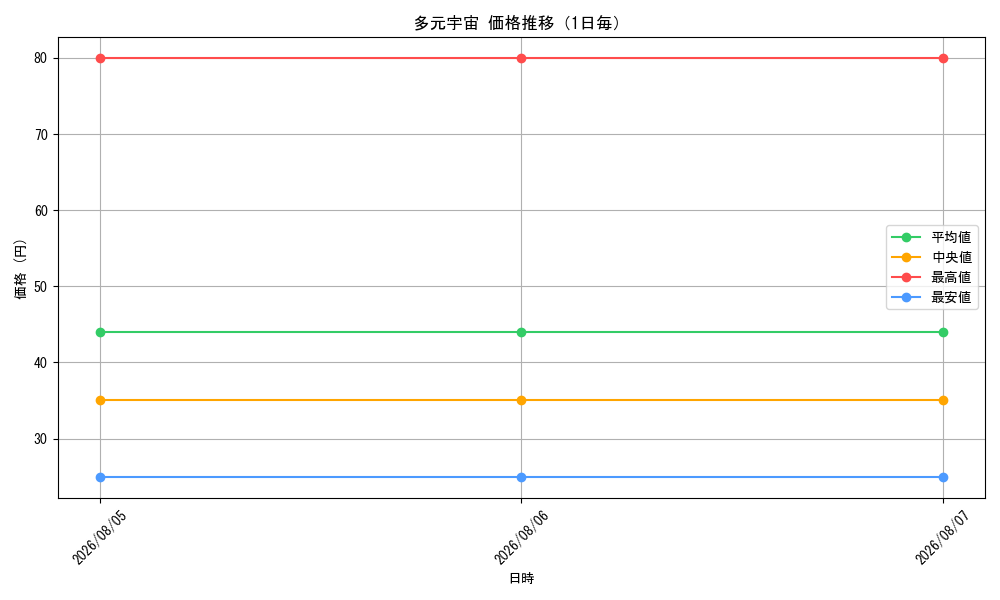 graph_card537_day