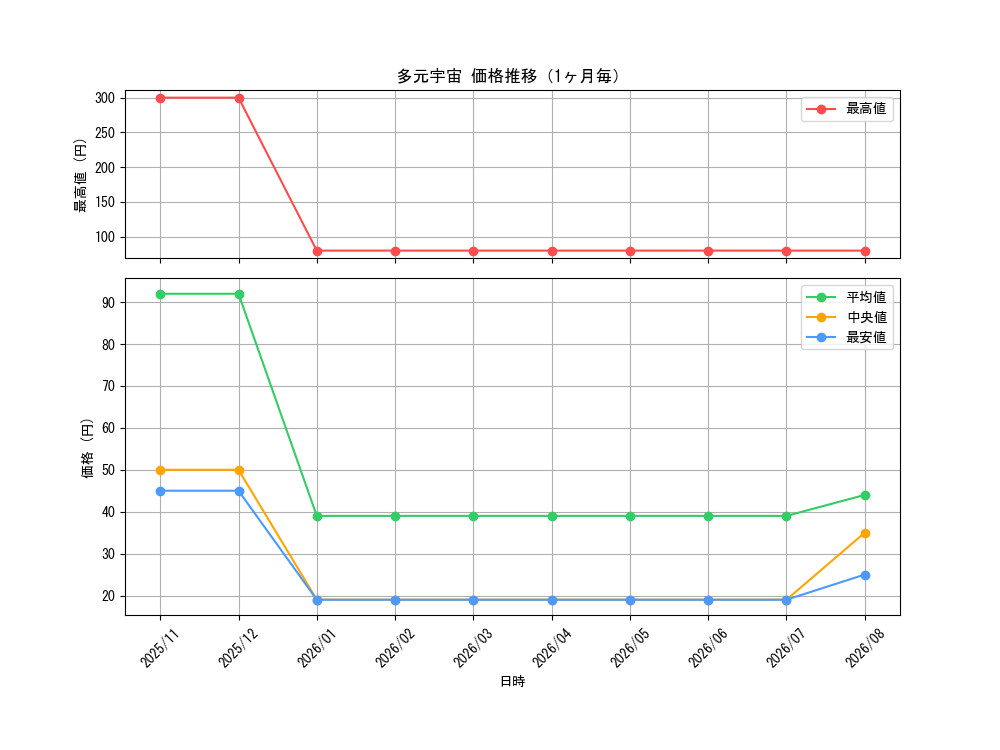 graph_card537_month