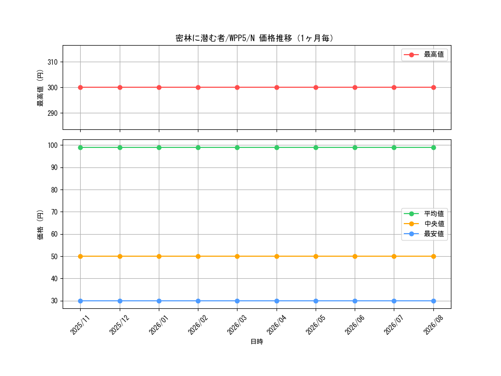 graph_card538_series932_rarity1_month