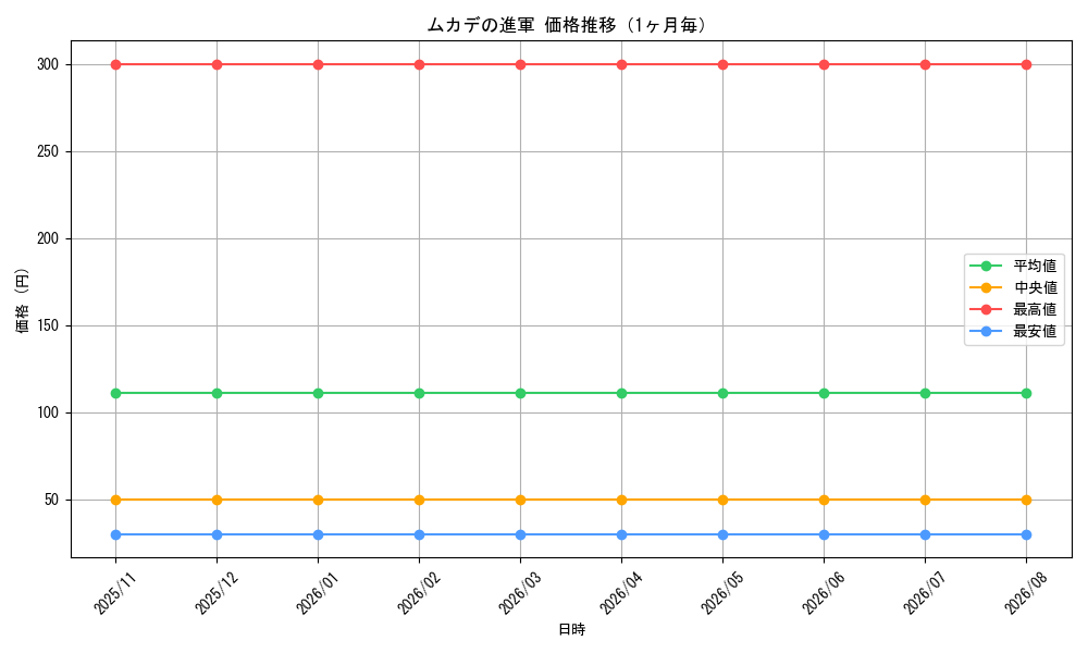 graph_card539_month