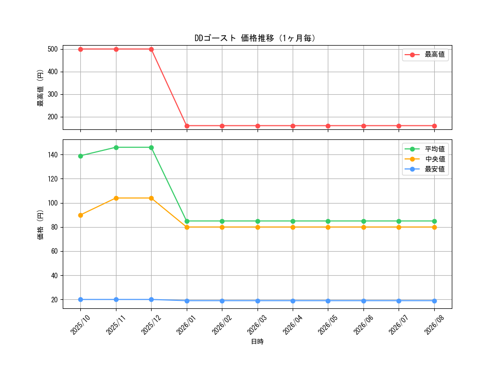 graph_card5405_month