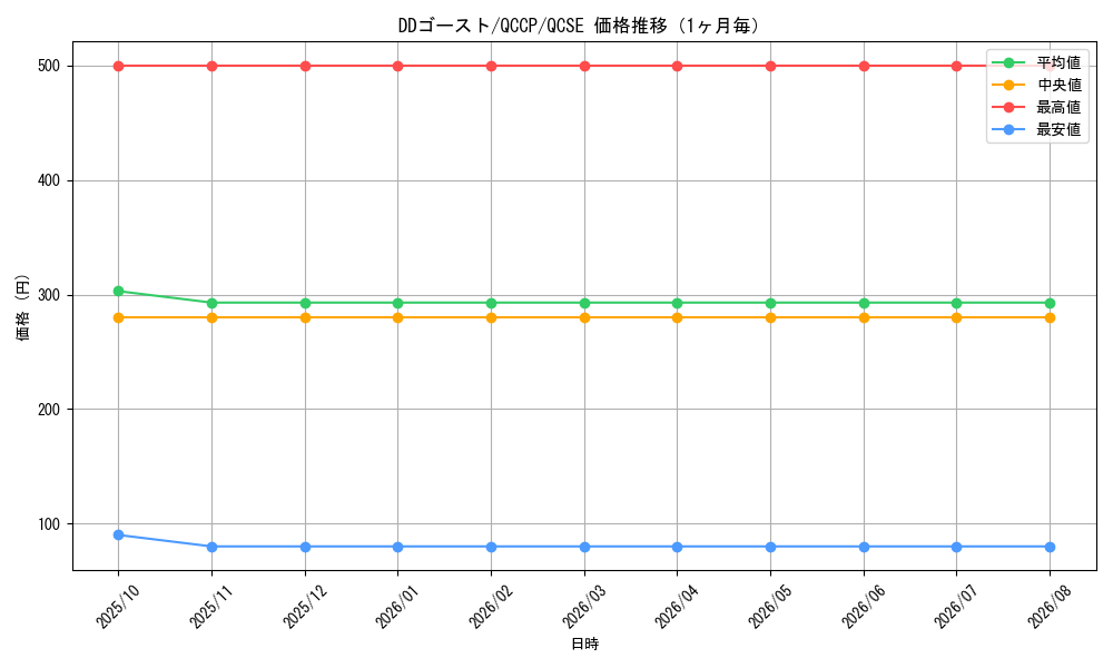 graph_card5405_series2528_rarity408_month