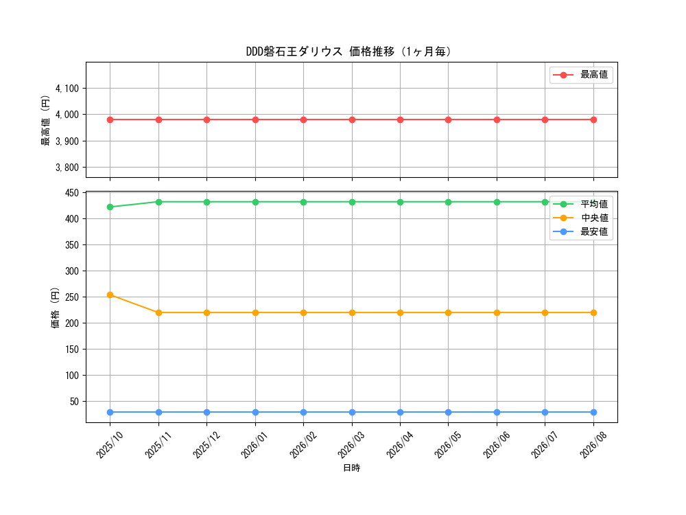 graph_card5406_month