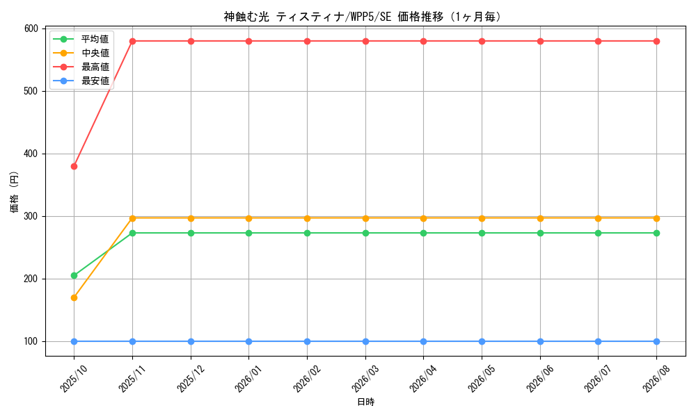 graph_card540_series932_rarity5_month