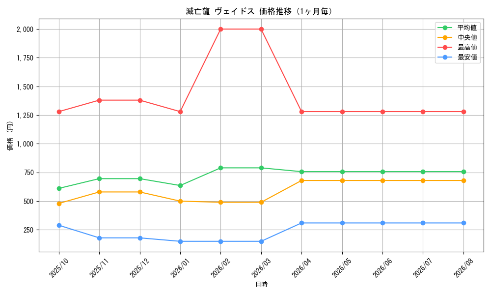 graph_card541_month