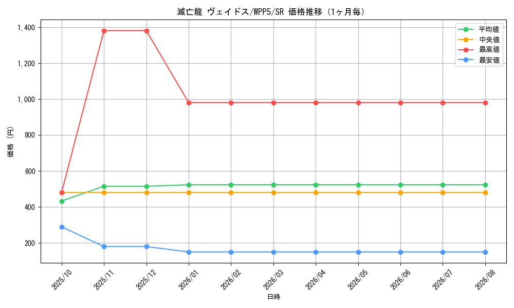 graph_card541_series932_rarity3_month
