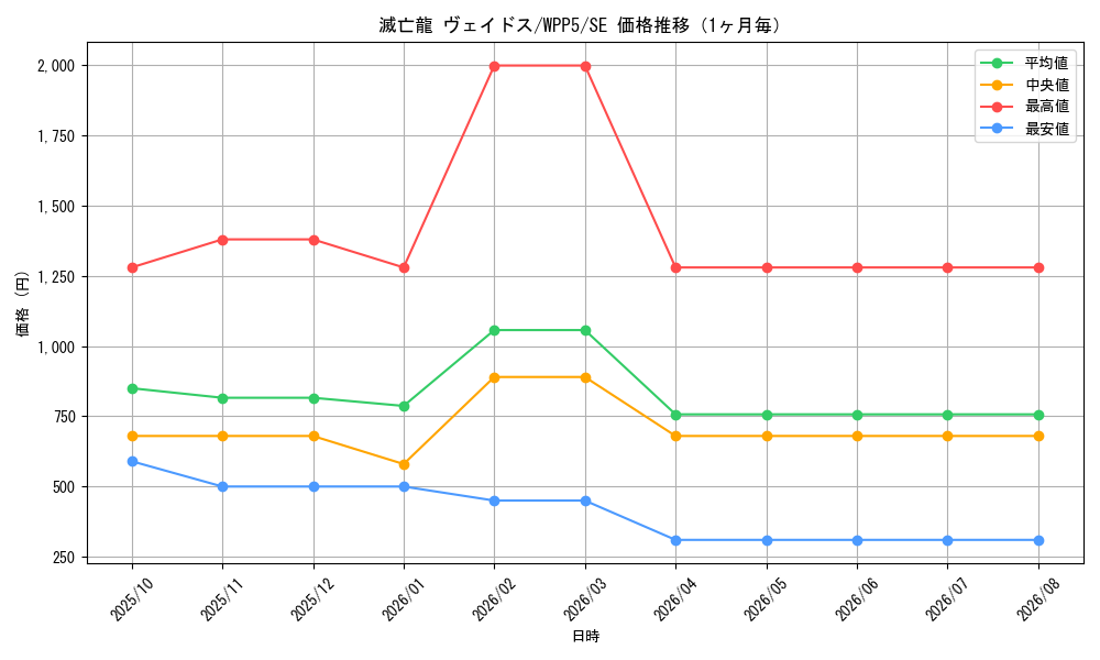 graph_card541_series932_rarity5_month
