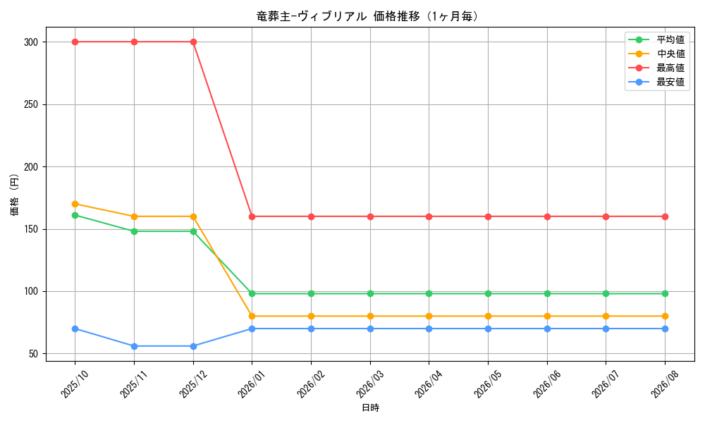 graph_card542_month