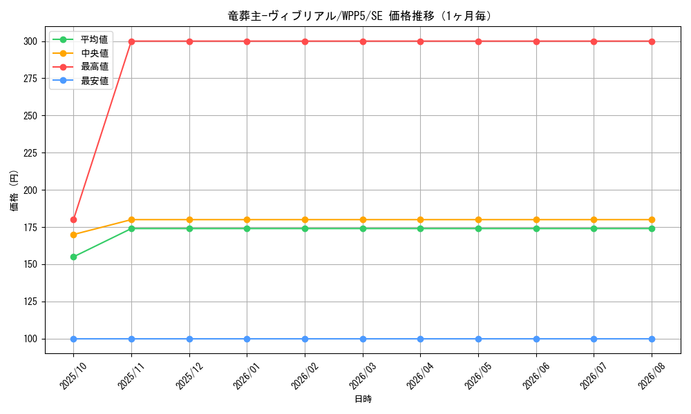 graph_card542_series932_rarity5_month