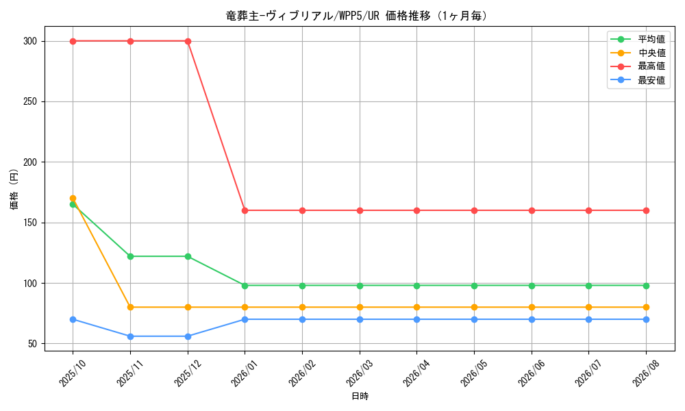 graph_card542_series932_rarity7_month