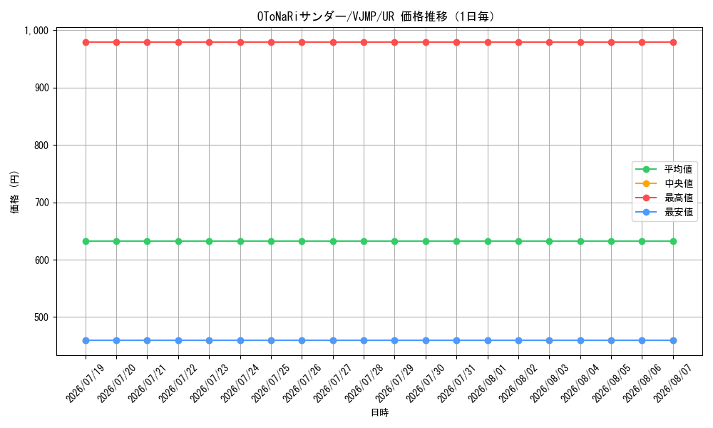 graph_card543_series1015_rarity7_day