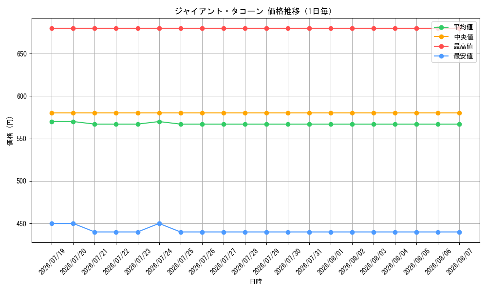 graph_card544_day