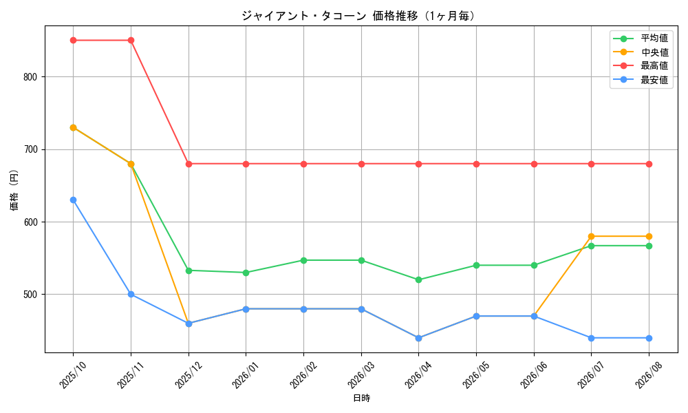 graph_card544_month