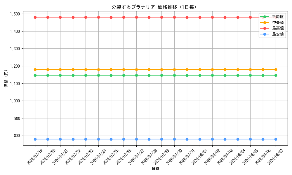 graph_card546_day