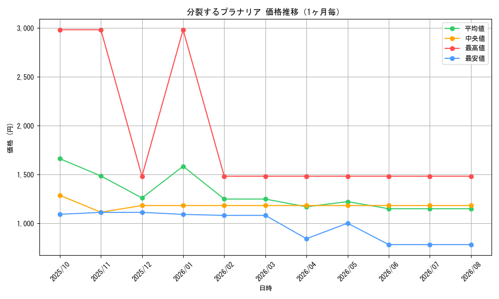 graph_card546_month