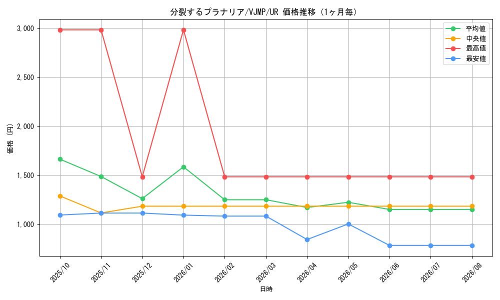 graph_card546_series1015_rarity7_month