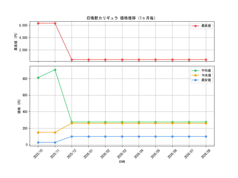 graph_card5500_month