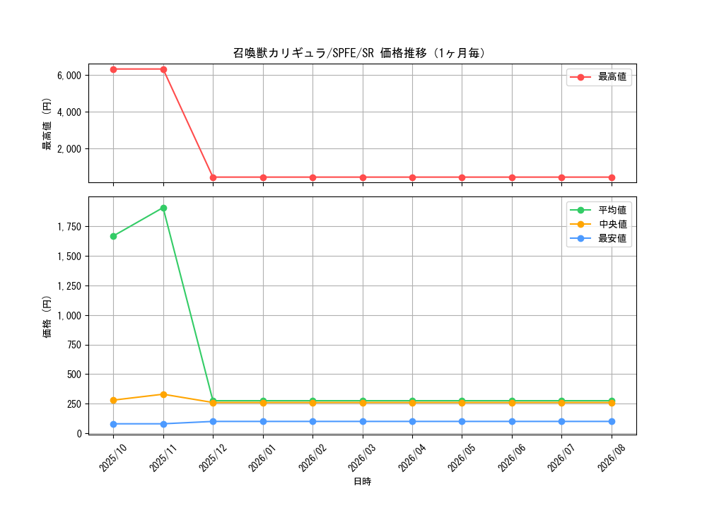 graph_card5500_series12655_rarity3_month
