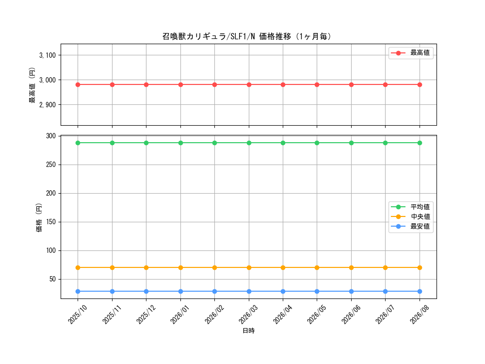graph_card5500_series3238_rarity1_month