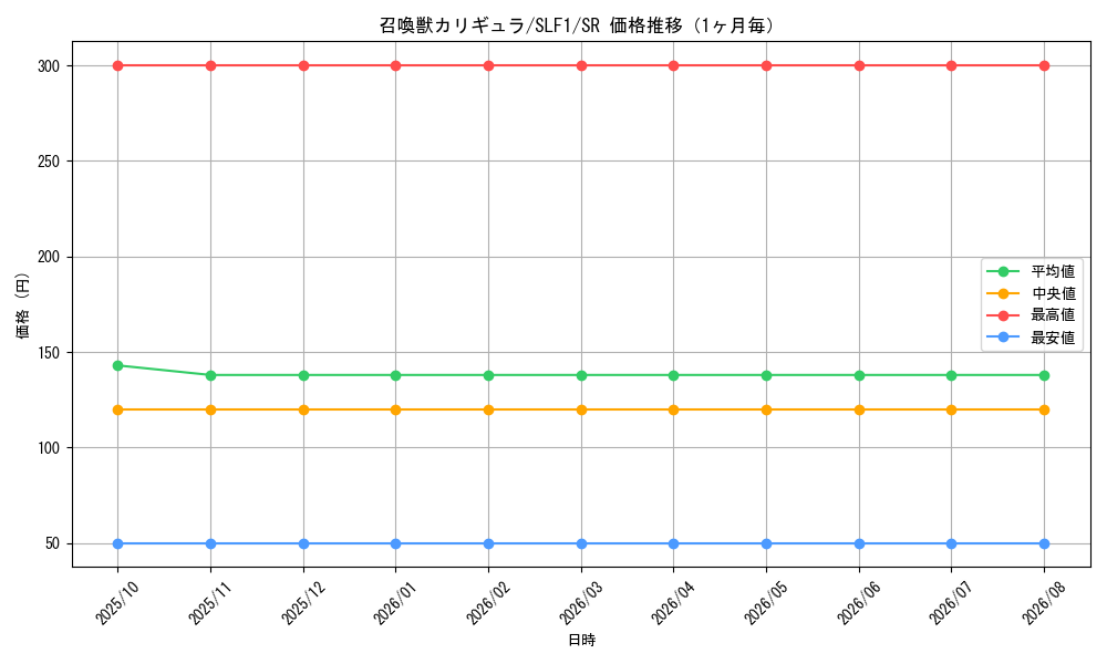 graph_card5500_series3238_rarity3_month