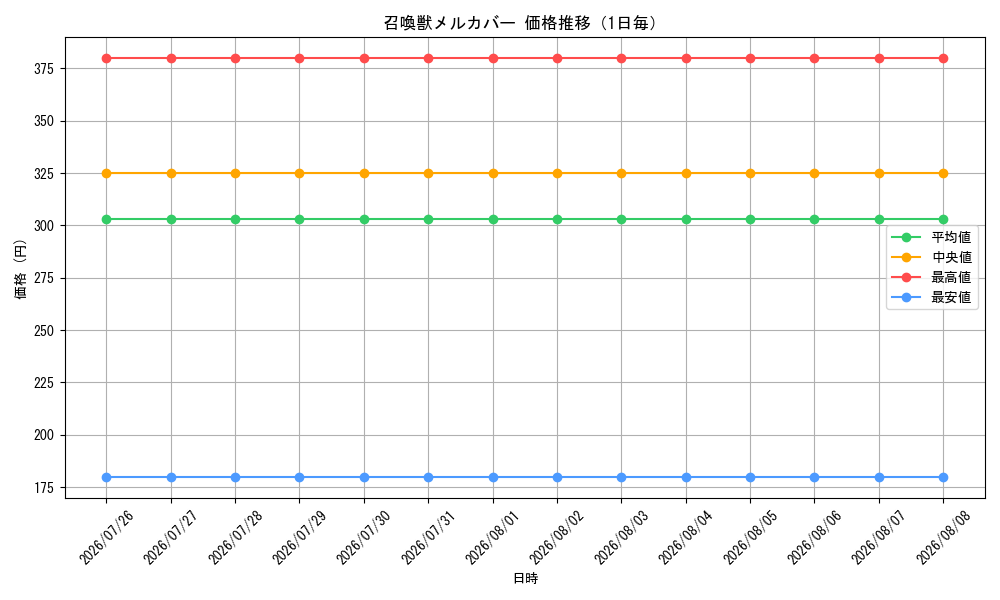 graph_card5504_day