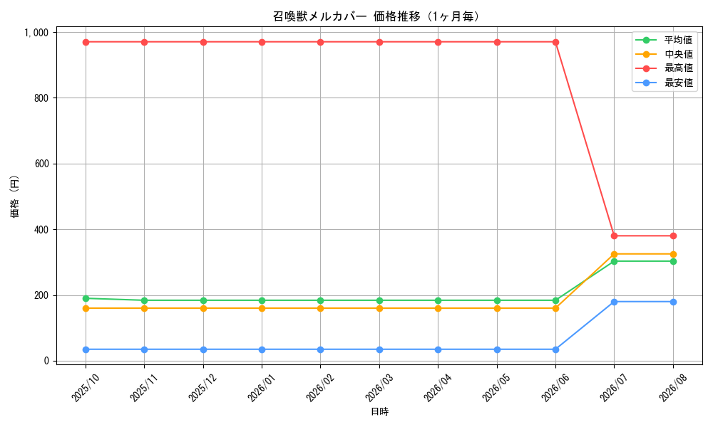 graph_card5504_month