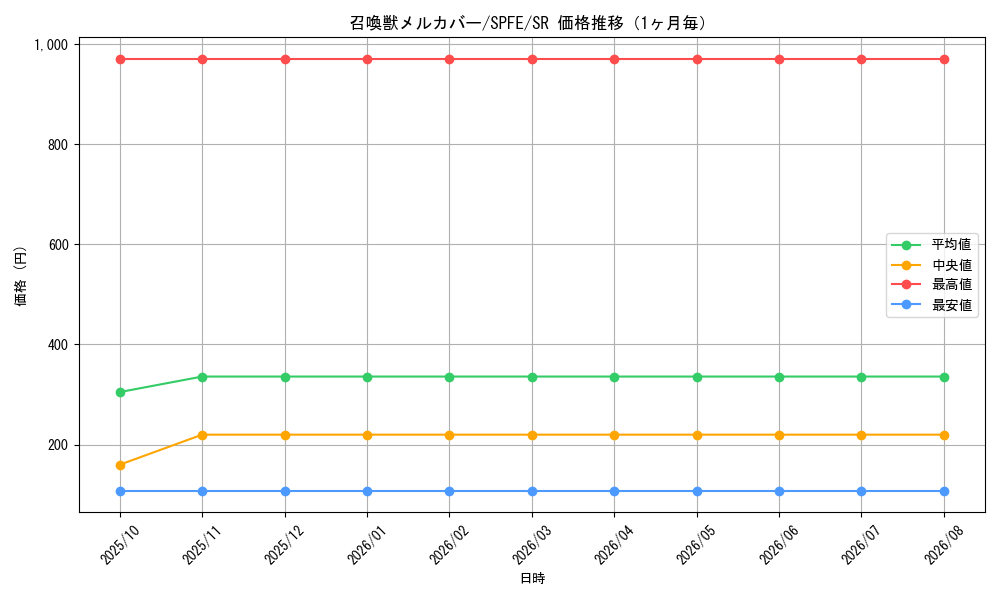 graph_card5504_series12655_rarity3_month
