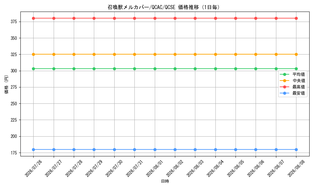 graph_card5504_series2361_rarity408_day