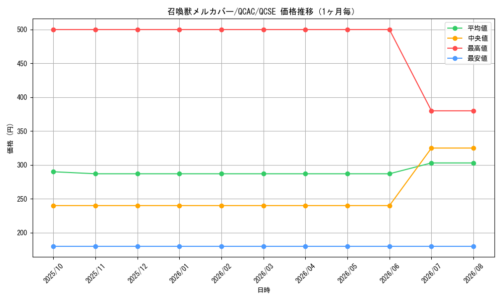 graph_card5504_series2361_rarity408_month
