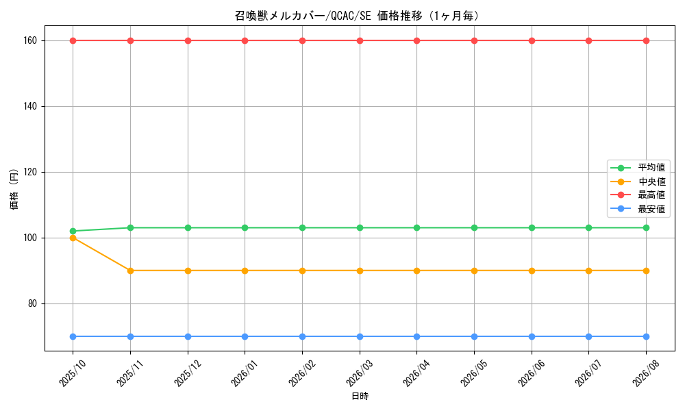 graph_card5504_series2361_rarity5_month