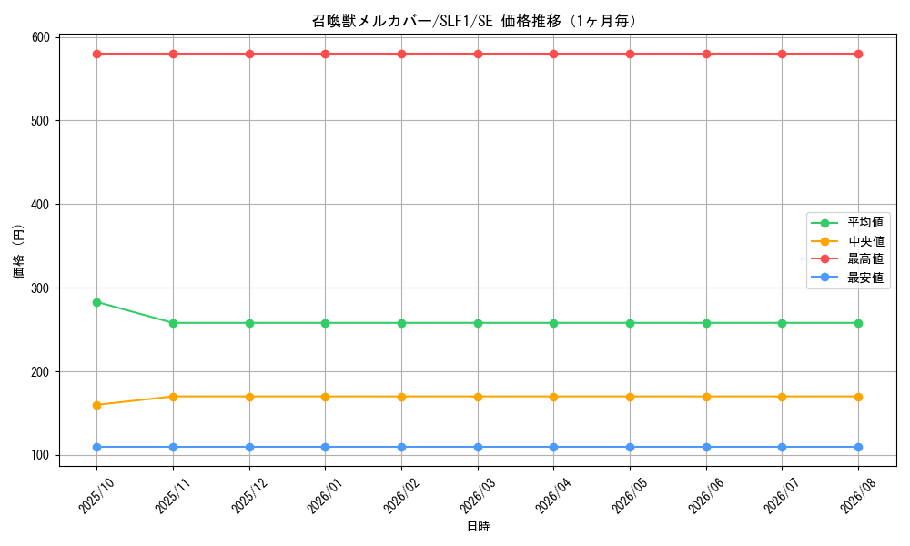 graph_card5504_series3238_rarity5_month