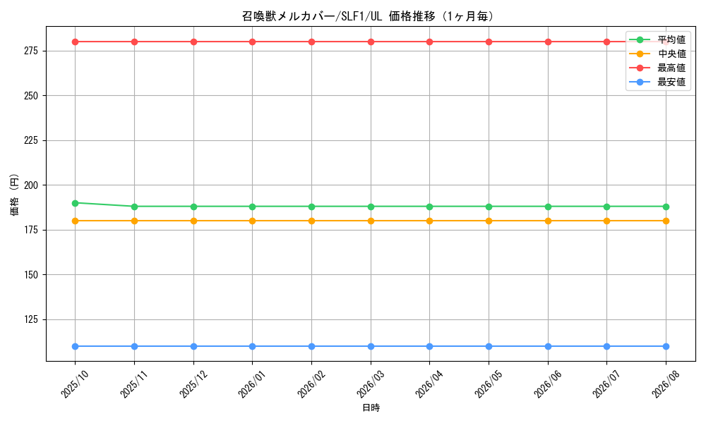 graph_card5504_series3238_rarity77_month