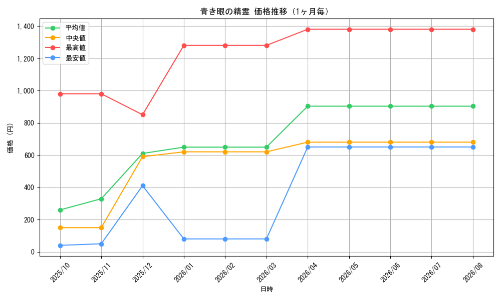 graph_card552_month