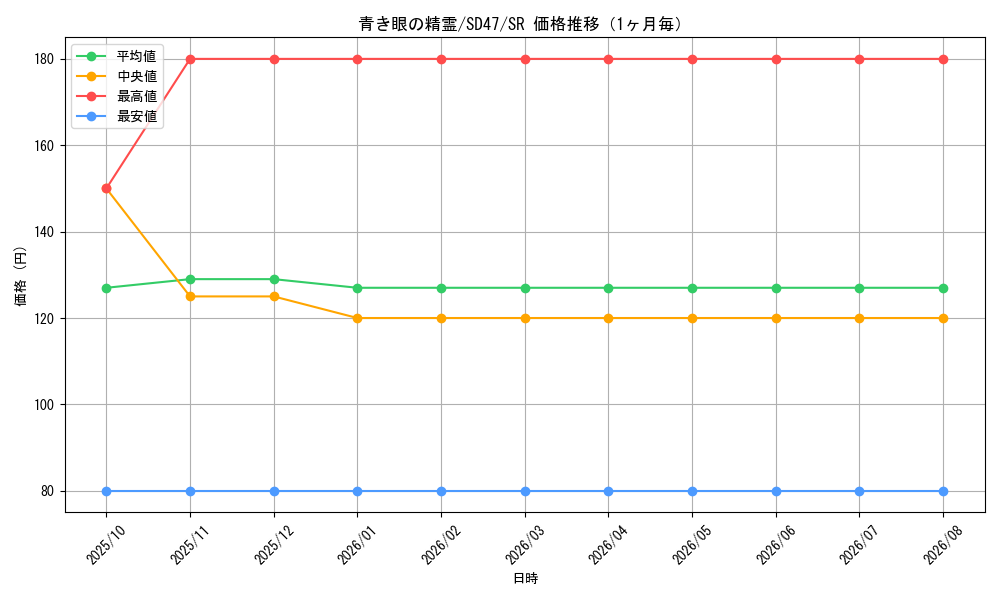 graph_card552_series1025_rarity3_month