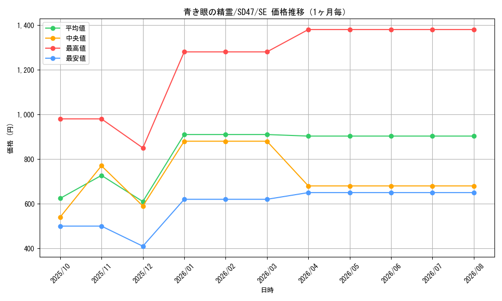 graph_card552_series1025_rarity5_month