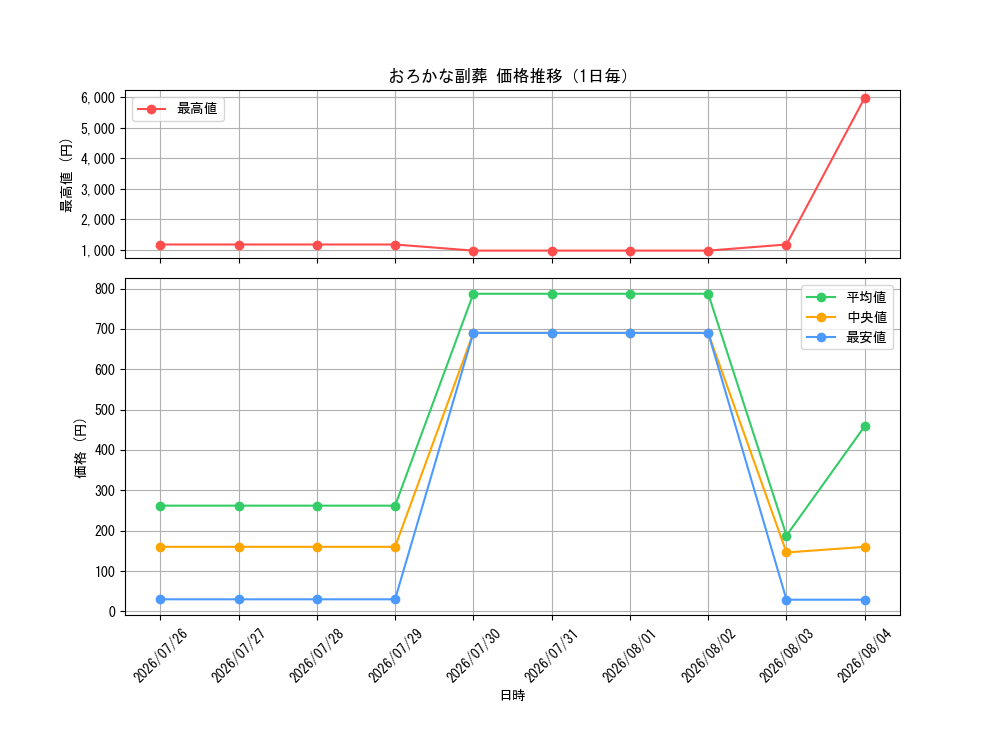 graph_card5542_day