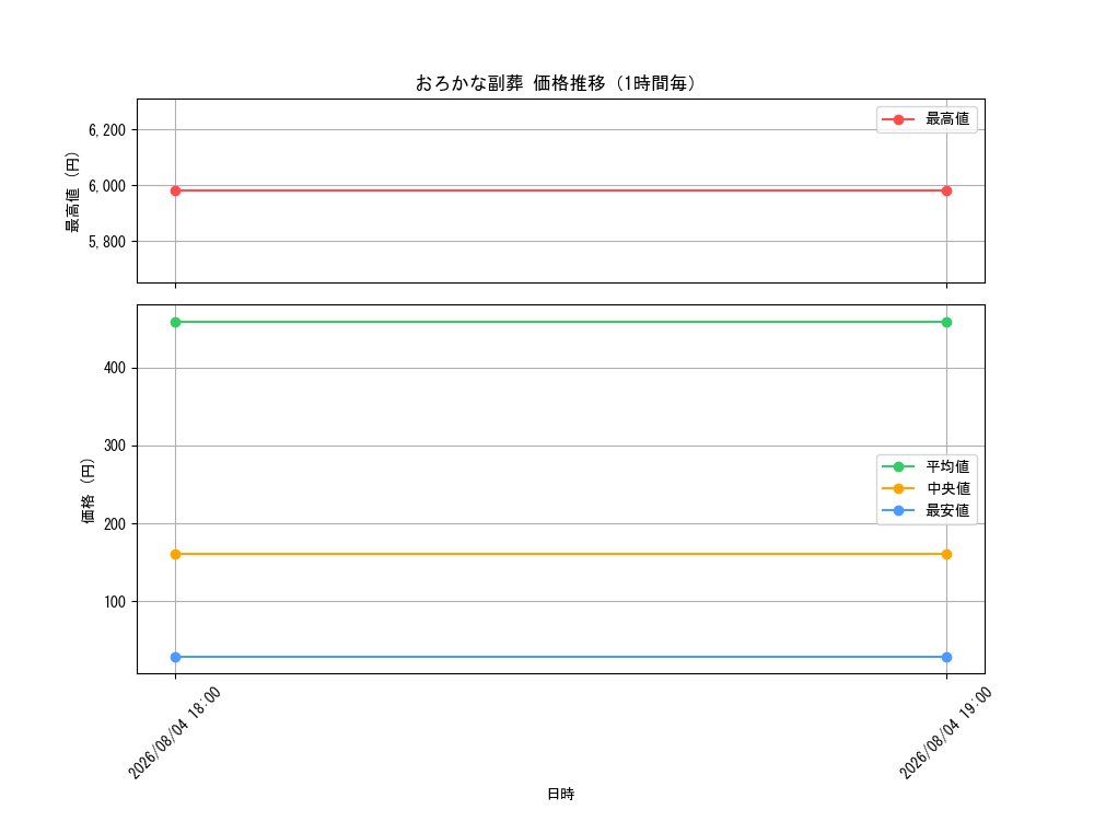 graph_card5542_hour
