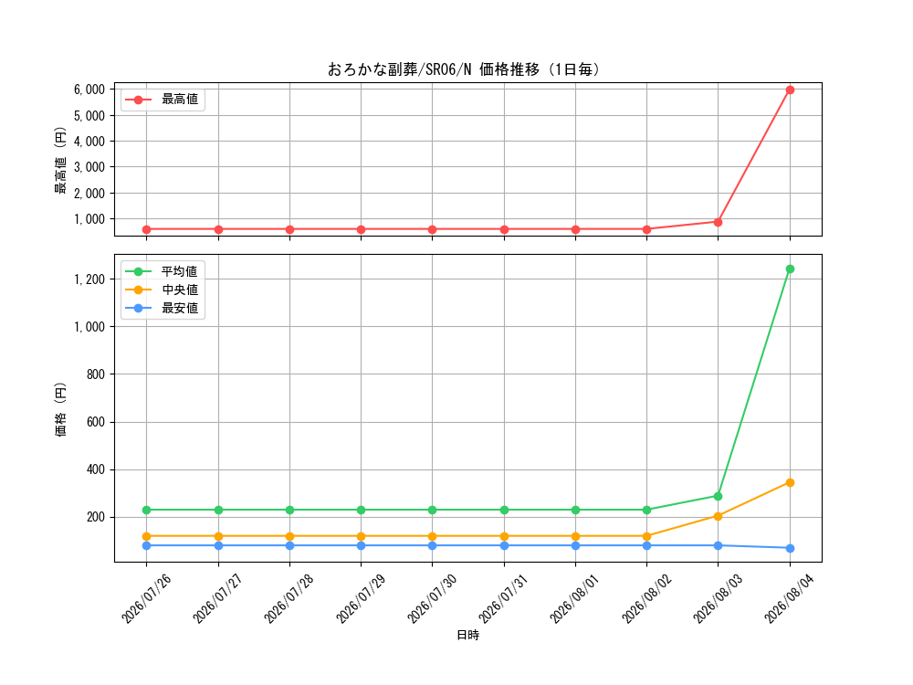 graph_card5542_series10700_rarity1_day