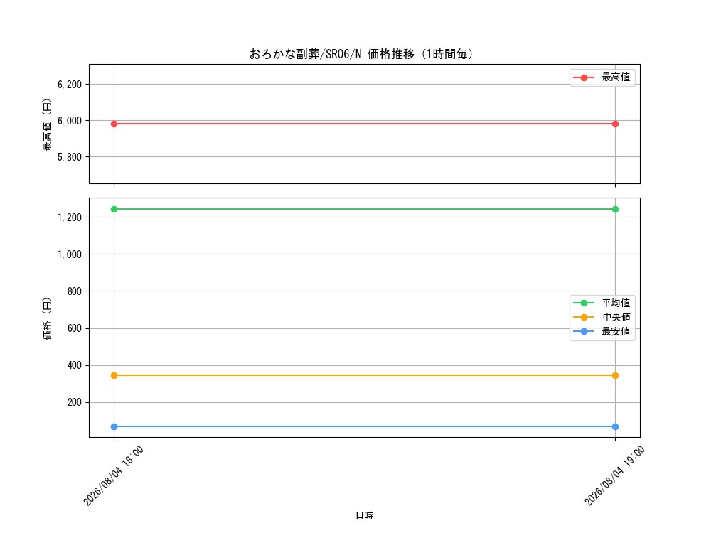 graph_card5542_series10700_rarity1_hour