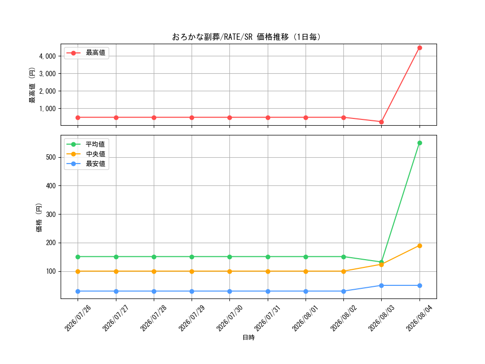 graph_card5542_series12766_rarity3_day