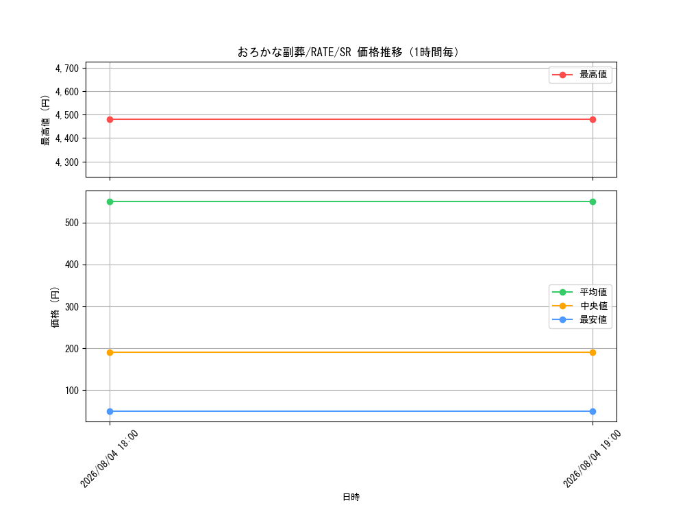 graph_card5542_series12766_rarity3_hour