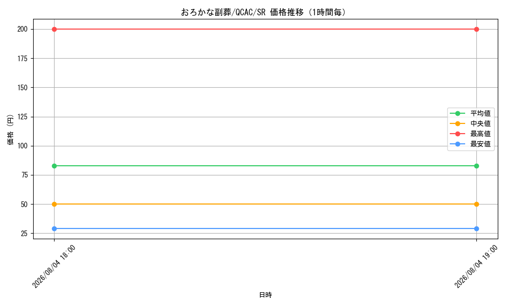graph_card5542_series2361_rarity3_hour