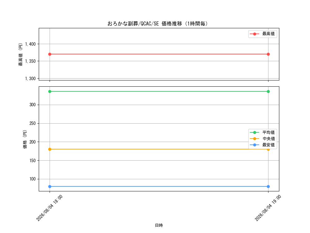 graph_card5542_series2361_rarity5_hour
