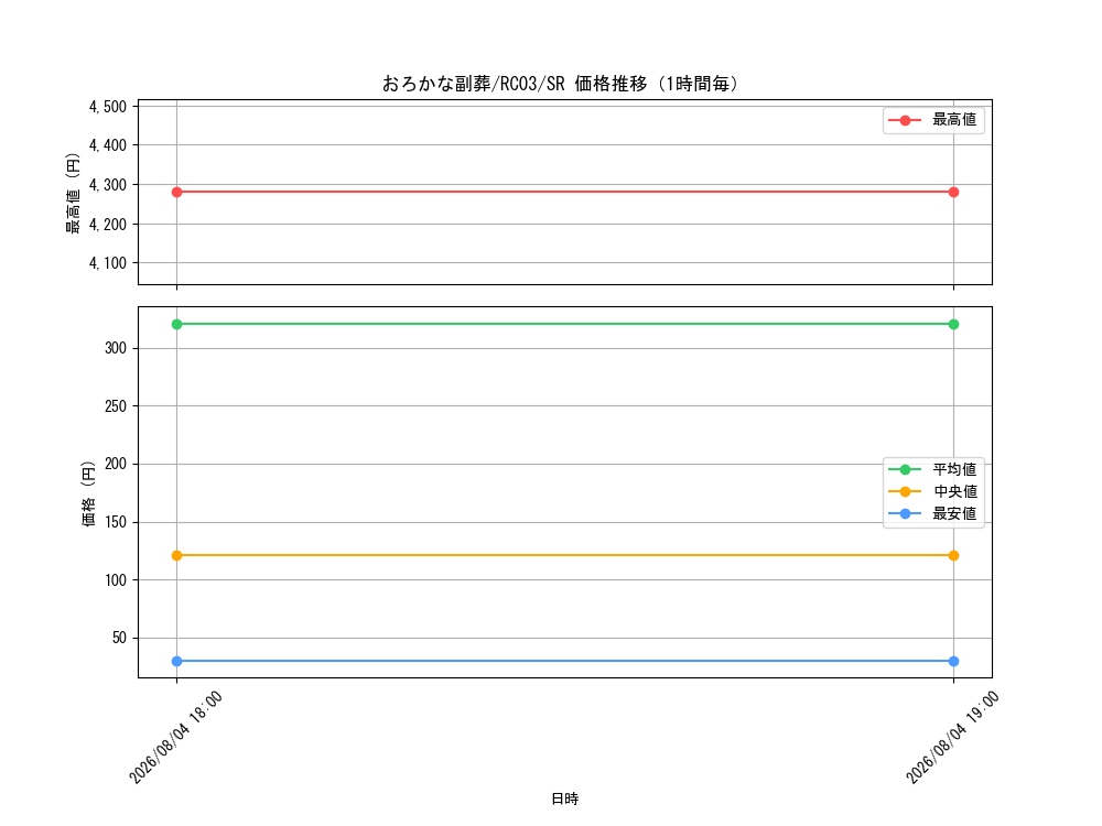 graph_card5542_series8837_rarity3_hour
