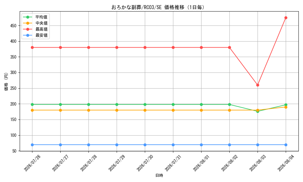 graph_card5542_series8837_rarity5_day