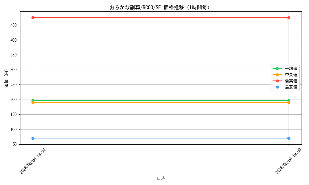 graph_card5542_series8837_rarity5_hour