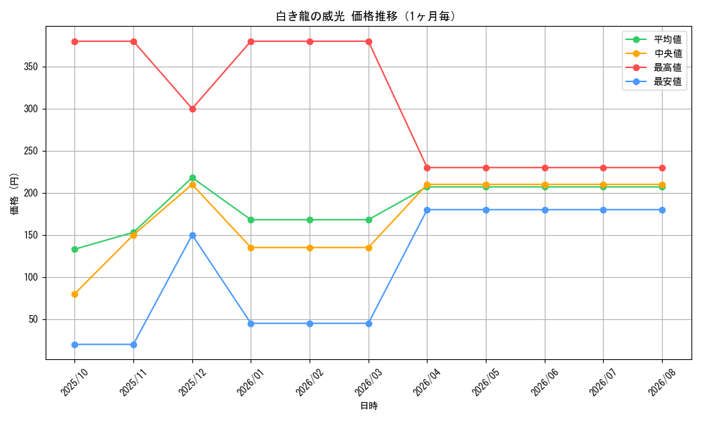 graph_card554_month