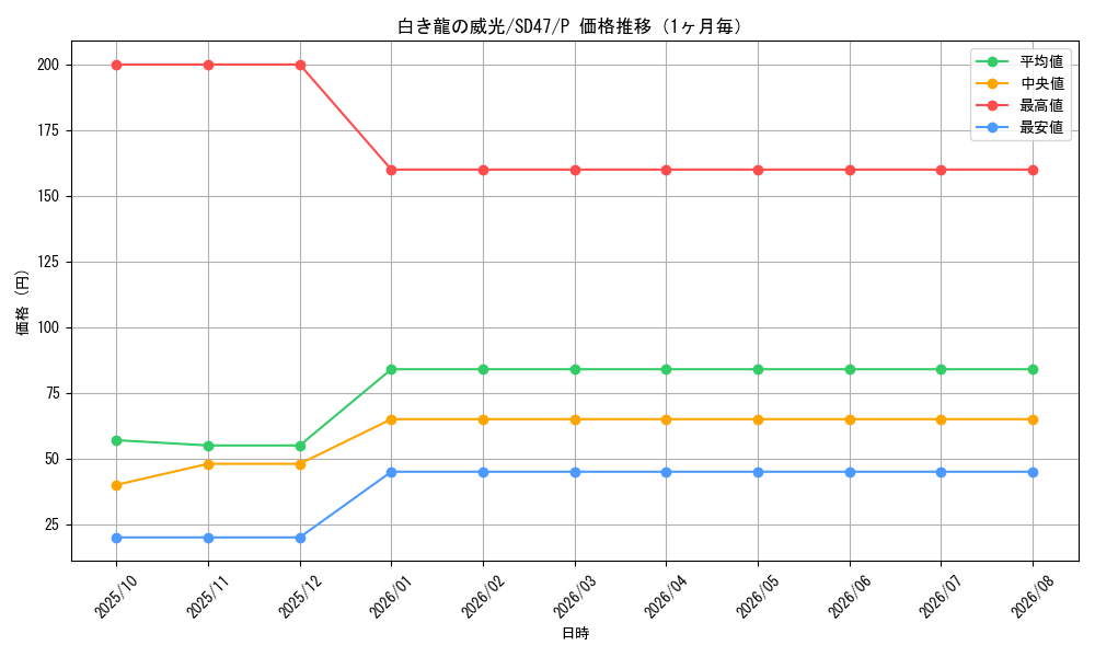 graph_card554_series1024_rarity2_month